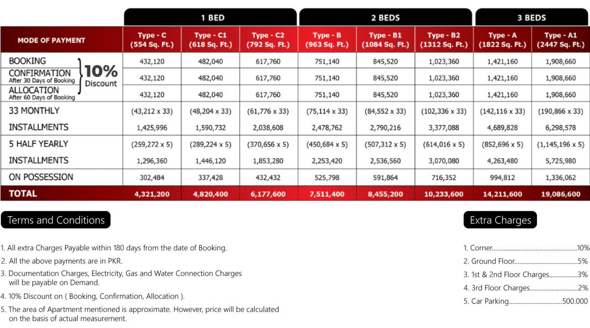 twin-towers-payment-plan